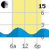 Tide chart for Roaring Point, Nanticoke River, Maryland on 2024/05/15