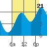 Tide chart for Roberts Landing (1.3 miles west), California on 2022/08/21