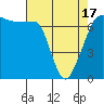 Tide chart for Roche Harbor, Washington on 2021/04/17