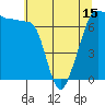 Tide chart for Roche Harbor, Washington on 2021/05/15