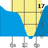 Tide chart for Roche Harbor, Washington on 2021/05/17