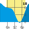 Tide chart for Roche Harbor, Washington on 2021/05/18
