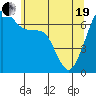 Tide chart for Roche Harbor, Washington on 2021/05/19