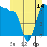 Tide chart for Roche Harbor, Washington on 2021/06/14