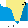 Tide chart for Roche Harbor, Washington on 2021/06/15