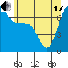 Tide chart for Roche Harbor, Washington on 2021/06/17