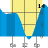 Tide chart for San Juan Island (Roche Harbor), Washington on 2021/07/14