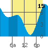 Tide chart for San Juan Island (Roche Harbor), Washington on 2021/07/15