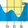 Tide chart for San Juan Island (Roche Harbor), Washington on 2021/07/16