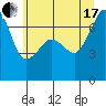 Tide chart for San Juan Island (Roche Harbor), Washington on 2021/07/17