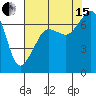 Tide chart for Roche Harbor, Washington on 2021/08/15