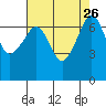 Tide chart for Roche Harbor, Washington on 2021/08/26