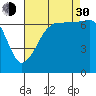 Tide chart for Roche Harbor, Washington on 2021/08/30