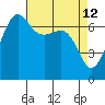 Tide chart for Roche Harbor, Washington on 2022/04/12