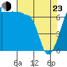 Tide chart for Roche Harbor, Washington on 2022/04/23
