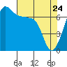 Tide chart for Roche Harbor, Washington on 2022/04/24