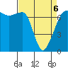 Tide chart for Roche Harbor, Washington on 2022/04/6