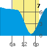 Tide chart for Roche Harbor, Washington on 2022/04/7