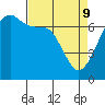 Tide chart for Roche Harbor, Washington on 2022/04/9