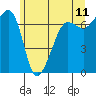 Tide chart for Roche Harbor, Washington on 2022/06/11