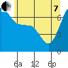 Tide chart for Roche Harbor, Washington on 2022/06/7