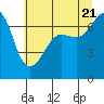 Tide chart for San Juan Island (Roche Harbor), Washington on 2022/07/21