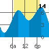 Tide chart for Roche Harbor, Washington on 2022/09/14