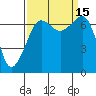 Tide chart for Roche Harbor, Washington on 2022/09/15