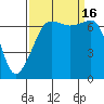 Tide chart for Roche Harbor, Washington on 2022/09/16