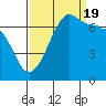 Tide chart for Roche Harbor, Washington on 2022/09/19
