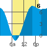 Tide chart for Roche Harbor, Washington on 2022/09/6