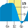 Tide chart for Roche Harbor, Washington on 2023/02/15