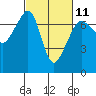 Tide chart for Roche Harbor, Washington on 2023/03/11