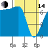Tide chart for Roche Harbor, Washington on 2023/03/14