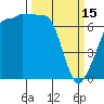 Tide chart for Roche Harbor, Washington on 2023/03/15