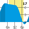 Tide chart for Roche Harbor, Washington on 2023/03/17