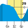 Tide chart for Roche Harbor, Washington on 2023/03/29