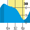 Tide chart for Roche Harbor, Washington on 2023/03/30