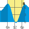 Tide chart for Roche Harbor, Washington on 2023/04/8