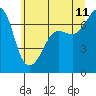 Tide chart for Roche Harbor, Washington on 2023/07/11