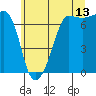 Tide chart for Roche Harbor, Washington on 2023/07/13