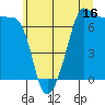 Tide chart for Roche Harbor, Washington on 2023/07/16