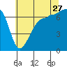 Tide chart for Roche Harbor, Washington on 2023/07/27