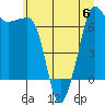 Tide chart for Roche Harbor, Washington on 2023/07/6