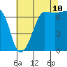 Tide chart for Roche Harbor, Washington on 2023/08/10