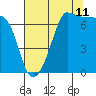 Tide chart for Roche Harbor, Washington on 2023/08/11