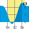 Tide chart for Roche Harbor, Washington on 2023/08/13