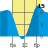 Tide chart for Roche Harbor, Washington on 2023/08/15