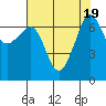 Tide chart for Roche Harbor, Washington on 2023/08/19