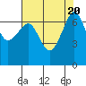 Tide chart for Roche Harbor, Washington on 2023/08/20
